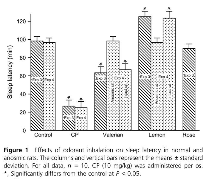 Sleep Enhancing Effect figure 1