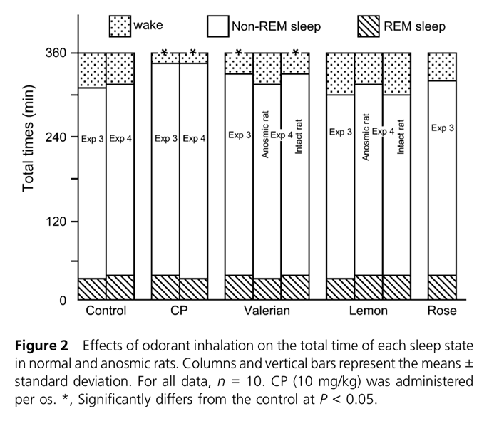 Sleep Enhancing Effect figure 2