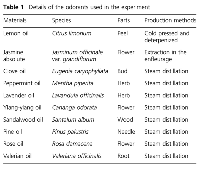 Sleep Enhancing Effect