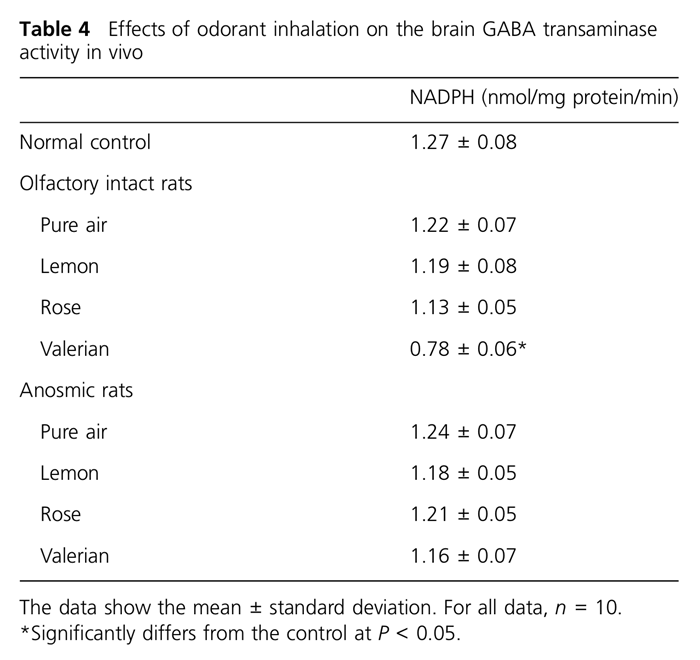 Sleep Enhancing Effect table 4